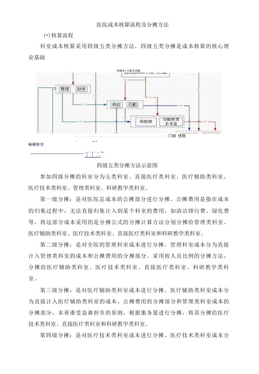 医院成本核算流程及分摊方法