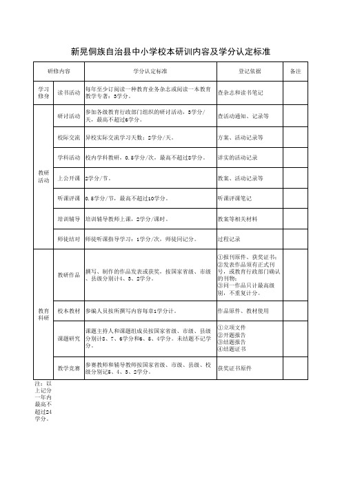 校本研训学分认定标准