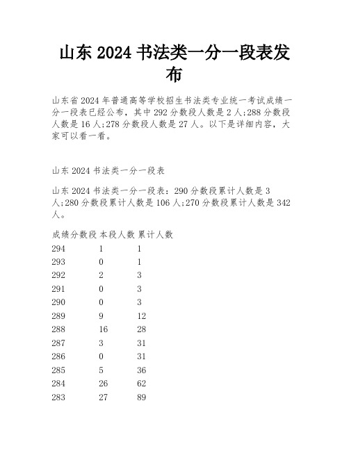 山东2024书法类一分一段表发布