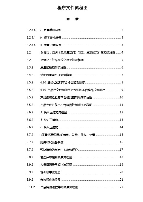 程序文件流程图