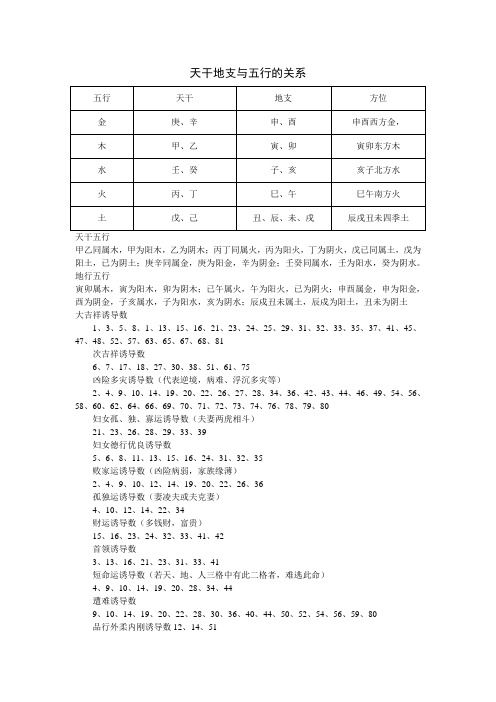 天干地支与五行关系