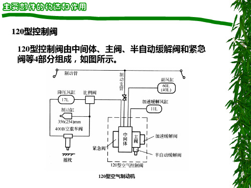 120型控制阀