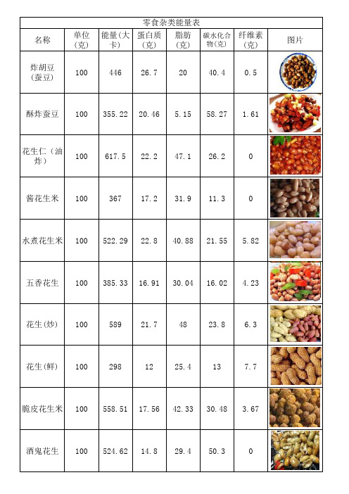 零食类热量大全