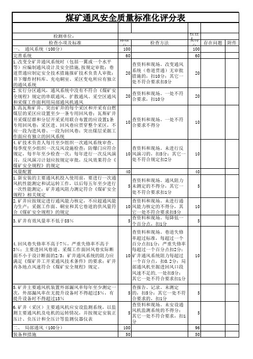 通风安全质量标准化