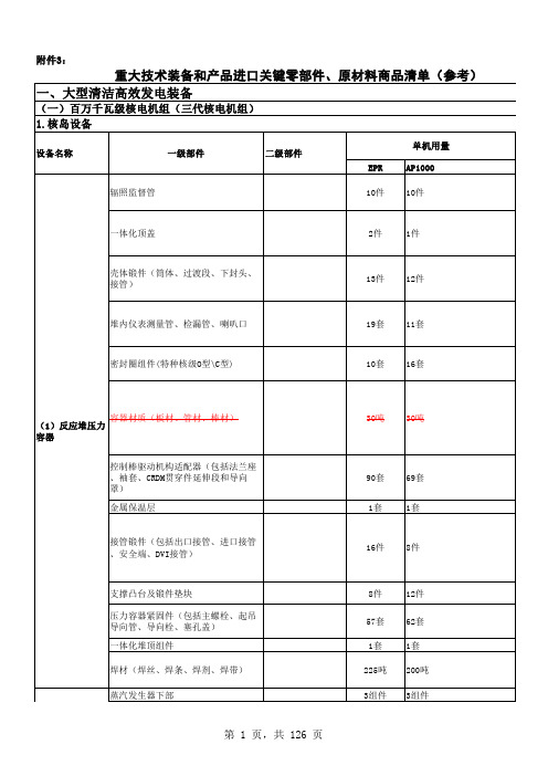 重大技术装备和产品进口关键零部件、原材料商品清单