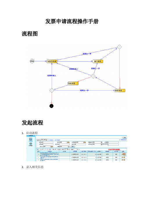 发票申请流程操作手册