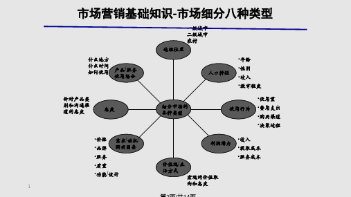 市场细分部分课件