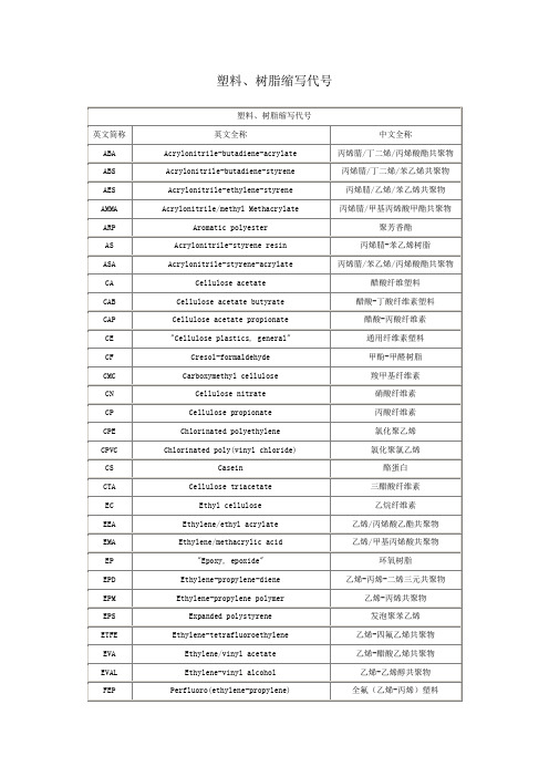 树脂缩写代号