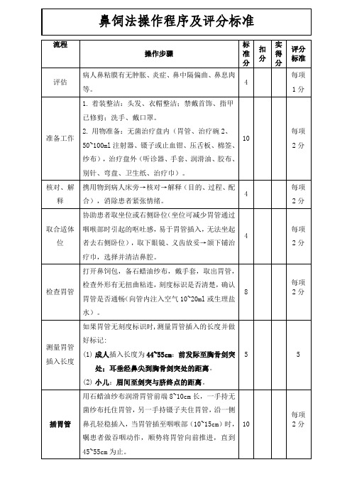 鼻饲法操作程序及评分标准