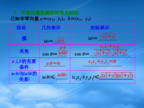 湖南省湘潭凤凰中学高三数学第三节平面向量的数量积与平面向量应用举例复习课件