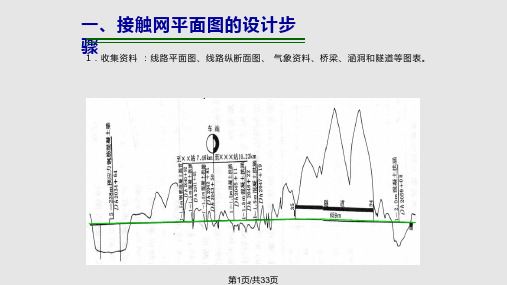 火车站场平面布置PPT课件