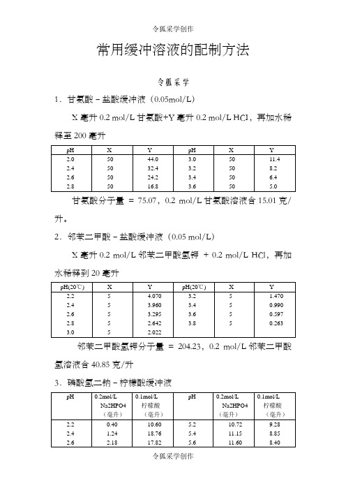 常用缓冲溶液配制方法