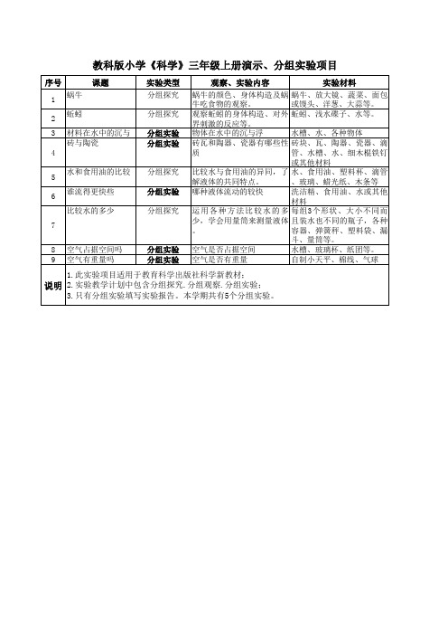 教科版小学《科学》上下全册演示、分组实验项目