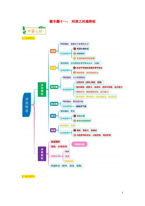 高考地理第一轮复习专题3微专题十一河流之河流特征思维导图学案