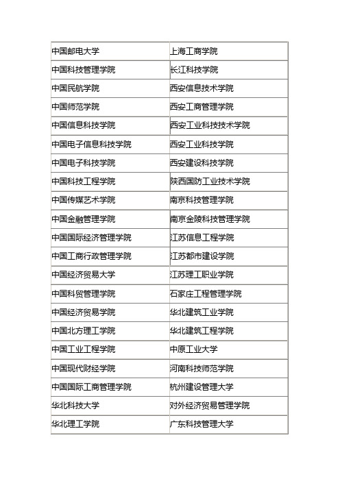 中国210所“野鸡大学”完整名单