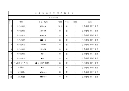 长期螺栓清单