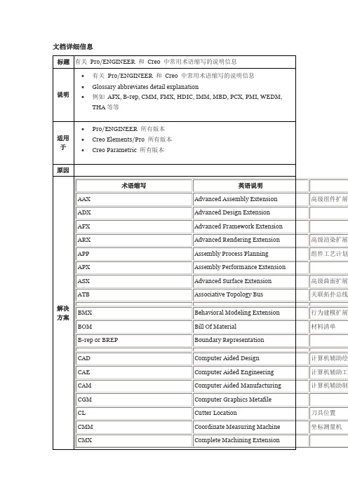 Creo 中常用术语缩写的说明信息