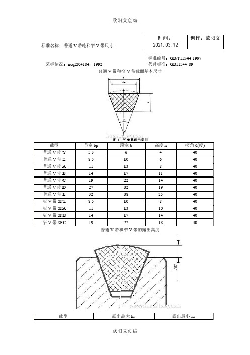 皮带轮和皮带型号含义之欧阳文创编