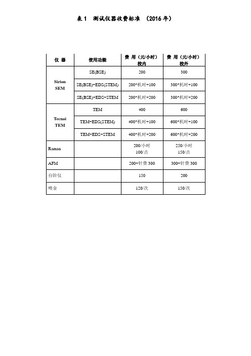 表1测试仪器收费标准2016