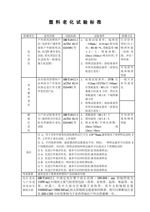 塑料老化试验标准