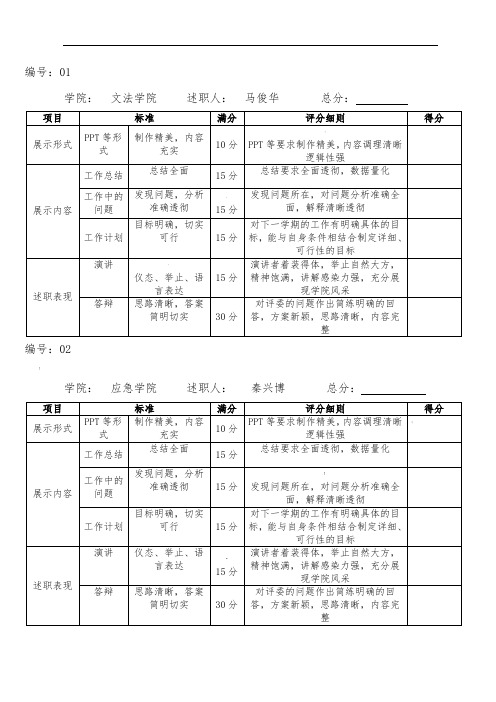 述职报告评分表最终