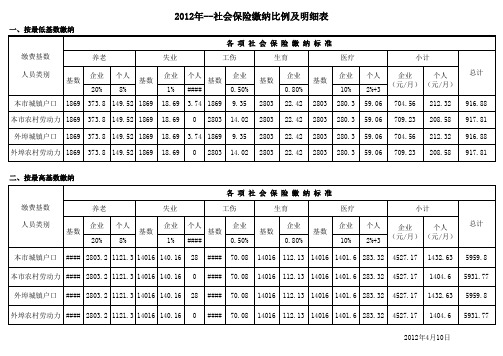 2012年-社会保险缴纳比例及明细表