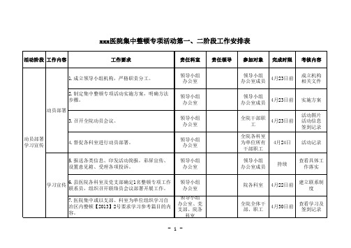 医院集中整顿专项活动第一 二阶段工作安排表