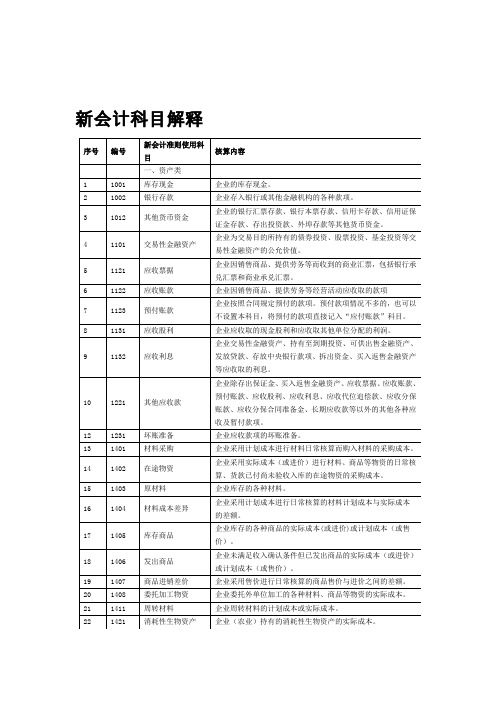 新会计科目解释