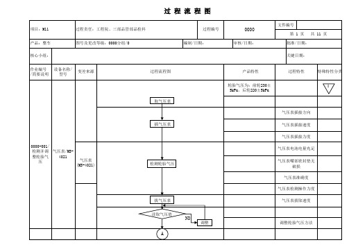 整车总装过程pfmea分析