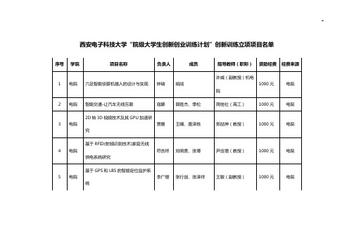 西安电子科技大学院级大学生创新创业训练计划创新训练