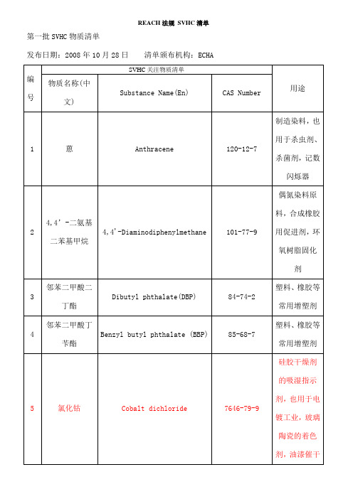 REACSVHS清单七批项