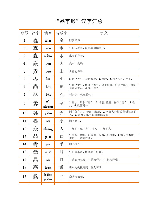 品字形汉字汇总