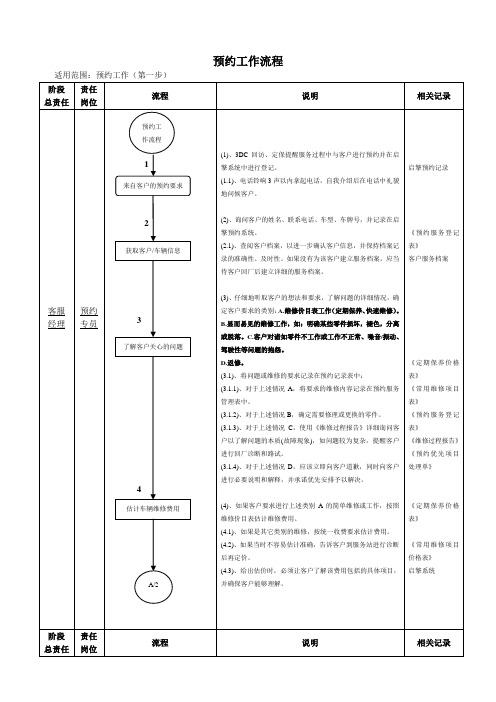 汽车4S店预约工作服务流程(电话)