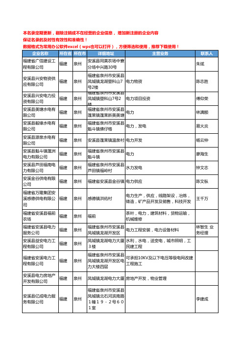 2020新版福建省泉州电力工商企业公司名录名单黄页联系方式大全358家