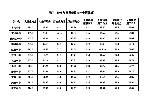 3 表7 表8 高考各县市一中情况统计