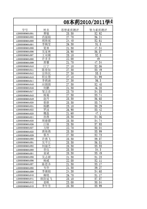 最新08本药大三综合测评汇总表