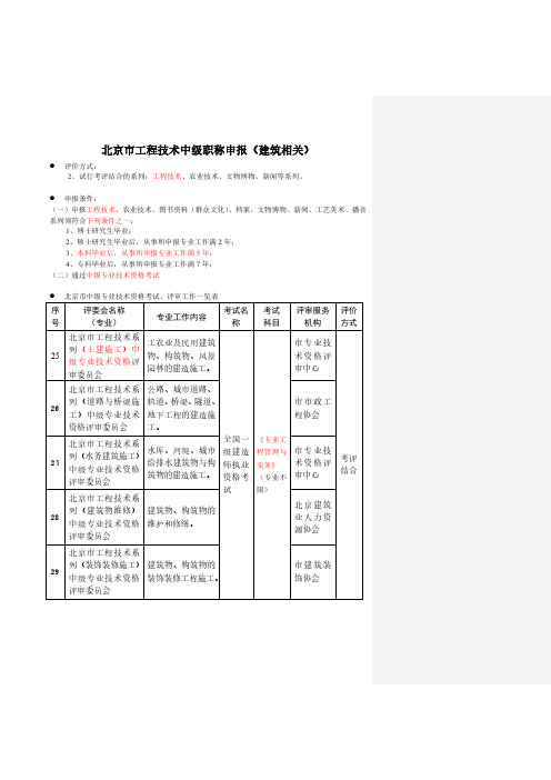 工程技术中级职称申报