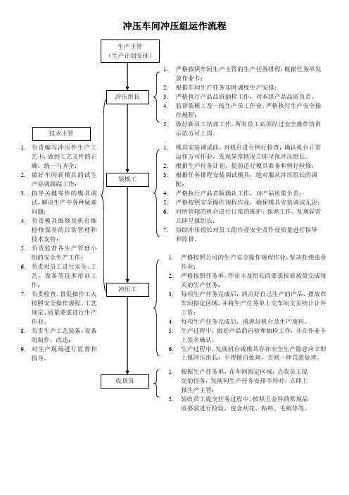 冲压车间生产运作流程