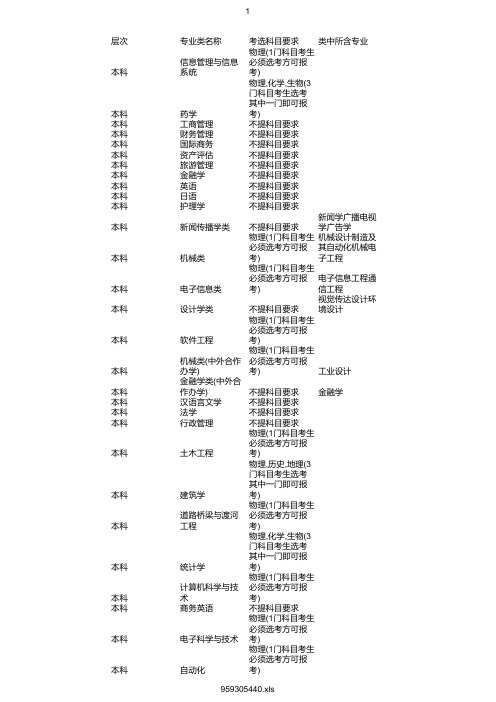 最新2020年浙江大学城市学院在浙招生专业选考科目要求