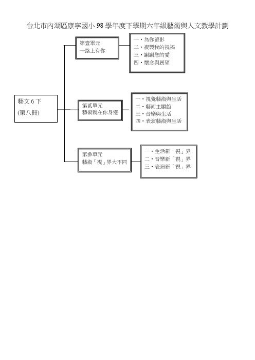 台北市内湖区康宁国小98学年度下学期六年级艺术与人文教学计划.