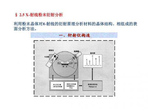 第二讲 光学分析法II