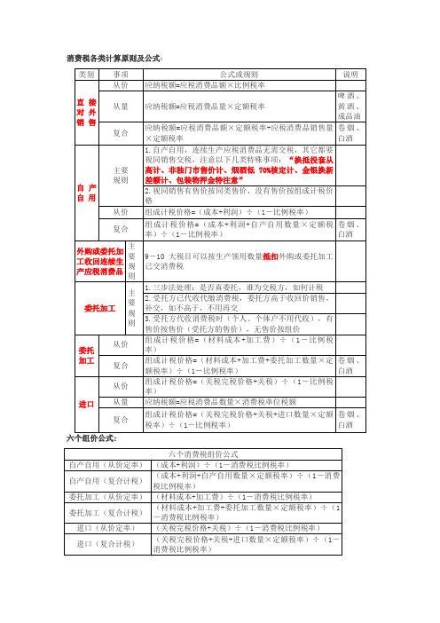 2020年CPA注册会计师消费税计算原则、公式、高频考点