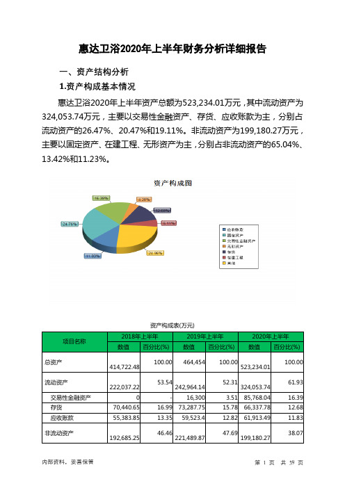 惠达卫浴2020年上半年财务分析详细报告