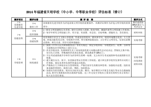 2014年福建省文明学校(中小学、中等职业学校)评估标准(修订)【模板】