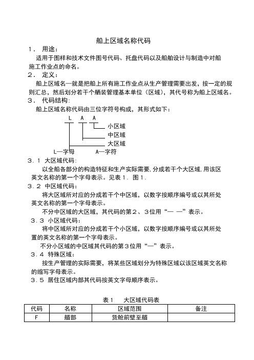 船上区域名称代码