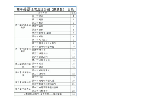 高中英语语法全套思维导图(高清版)