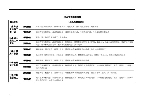 工程质量管控工程巡检要点