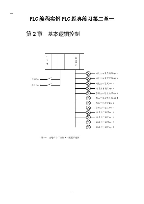 (完整word版)PLC编程实例PLC经典案例