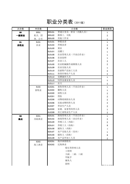 华农保险职业分类表(2011版最新版)