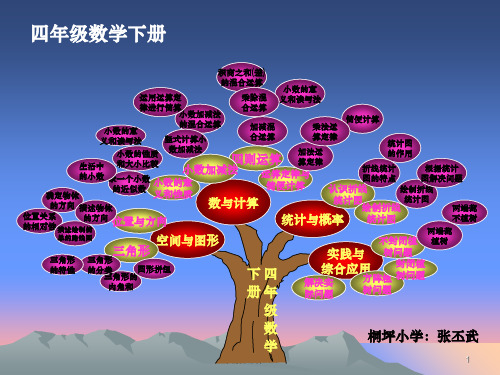 四年级数学下册知识树ppt课件